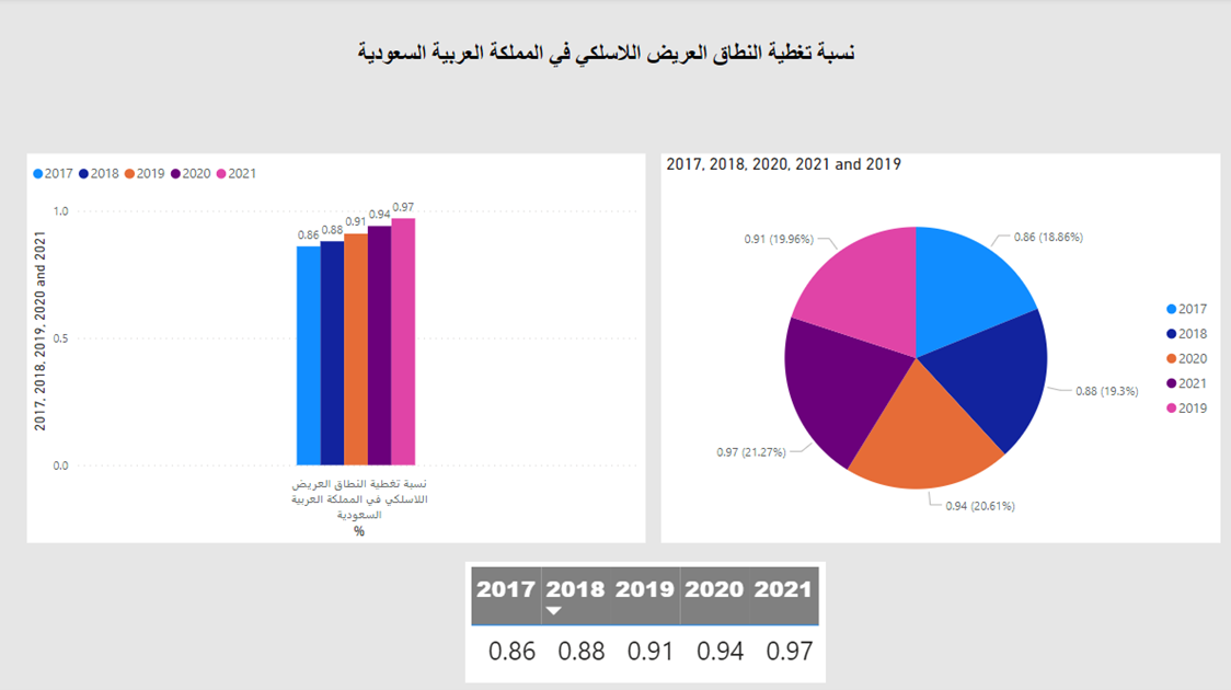 test2