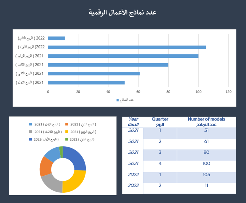 test3