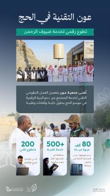 وزير الاتصالات يشيد بجهود أبطال التقنية المتطوعين لخدمة ضيوف الرحمن