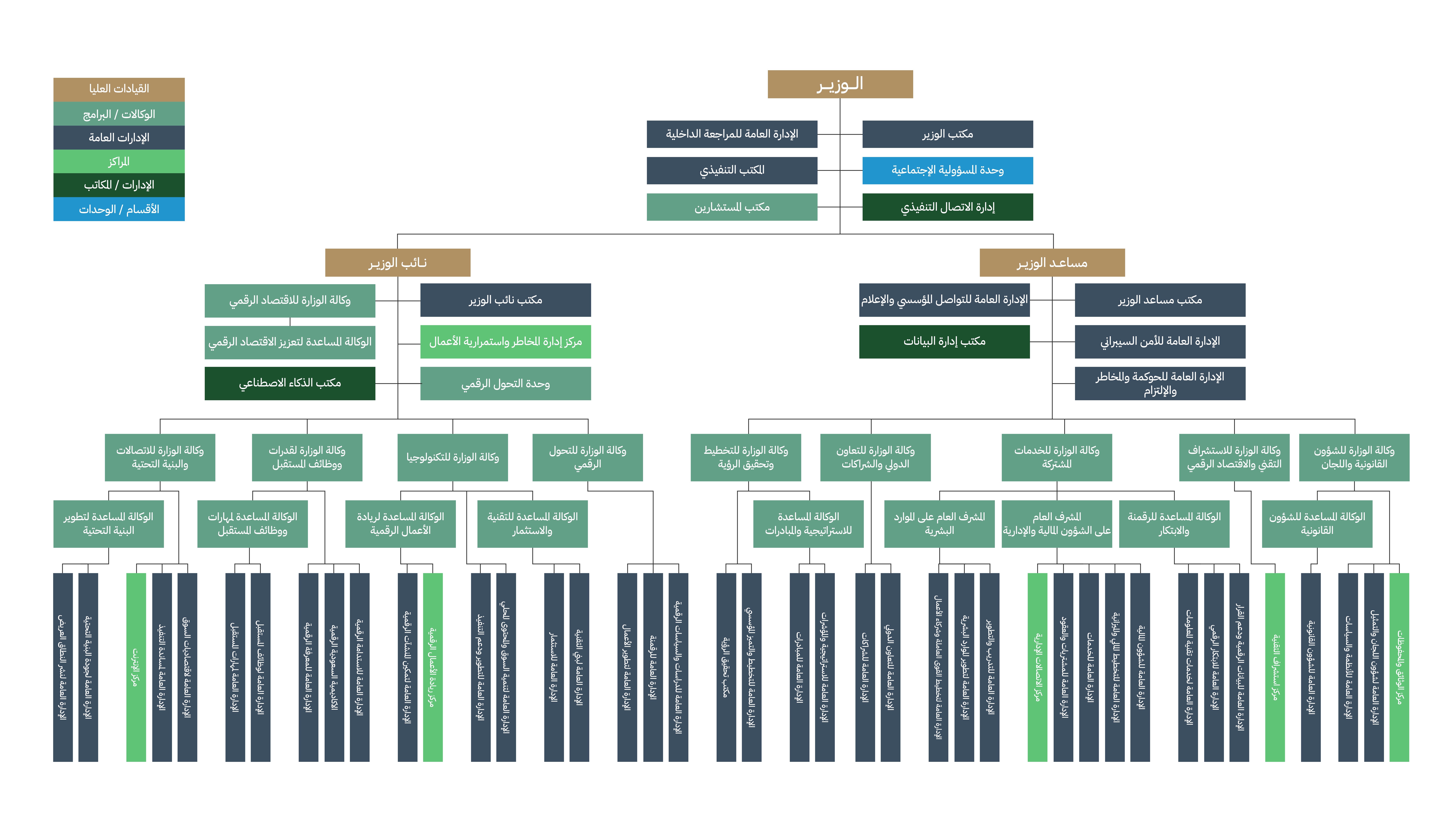 mcit-chart